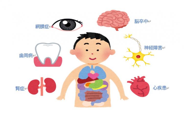 歯周病と糖尿病の深い関わり☆